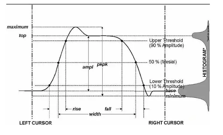 FNIRSI 1C15 Handheld Digital Oscilloscope 6
