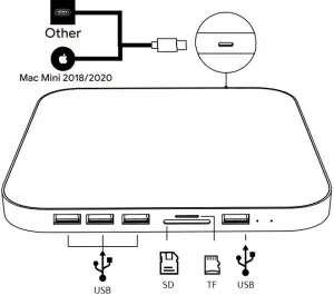 USB-C Hub