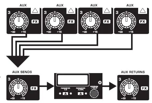 behringer QX2222USB XENYX Mixer with USB and Effects 14