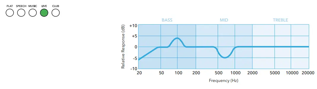 SUB ZERO SZS D8 Active DSP PA Speaker at Gear4music - CLUB 1