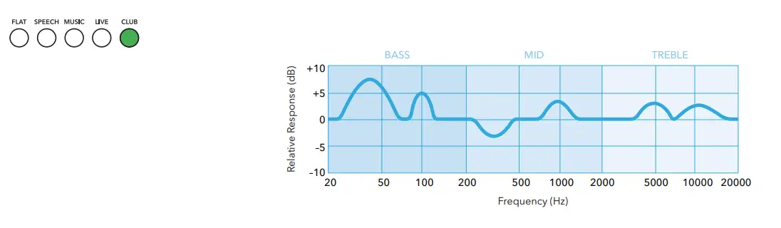 SUB ZERO SZS D8 Active DSP PA Speaker at Gear4music - CLUB