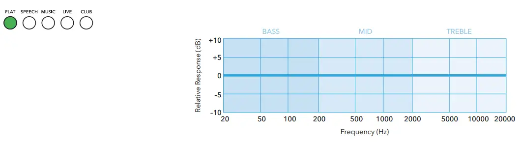 SUB ZERO SZS D8 Active DSP PA Speaker at Gear4music - FLAT