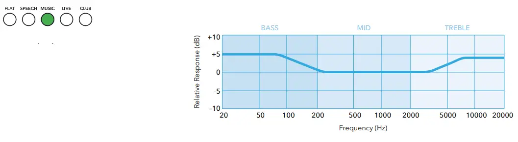 SUB ZERO SZS D8 Active DSP PA Speaker at Gear4music - MUSIC
