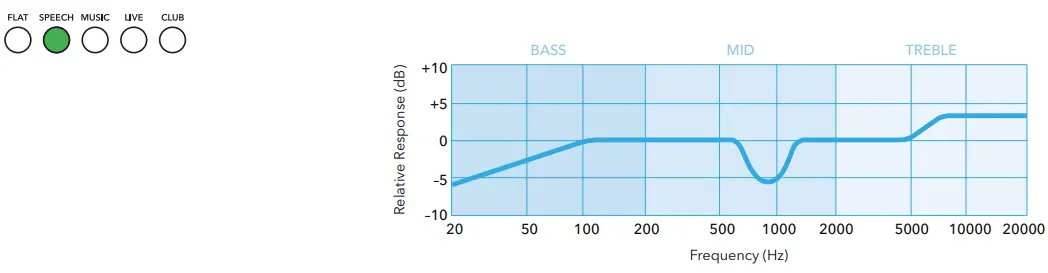 SUB ZERO SZS D8 Active DSP PA Speaker at Gear4music - SPEECH
