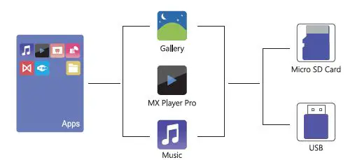 AKASO WT50 Mini Video Projector 24