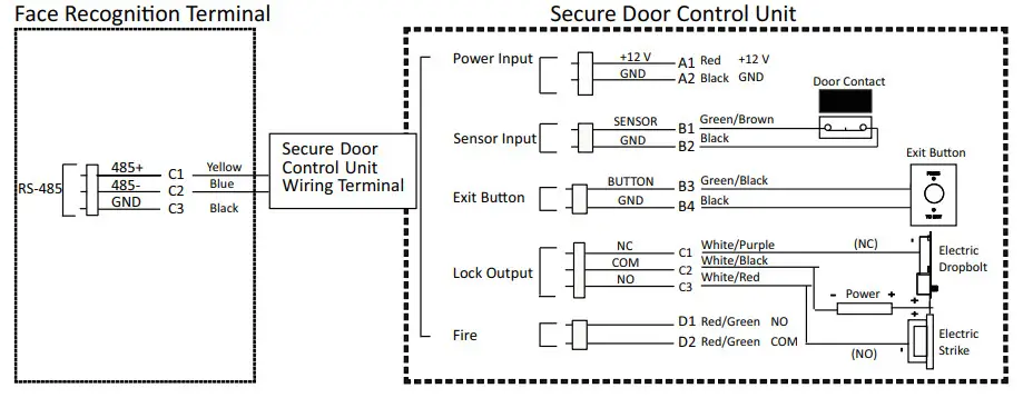HIKVISION DS K1T671 Series Face Recognition Terminal-fig5