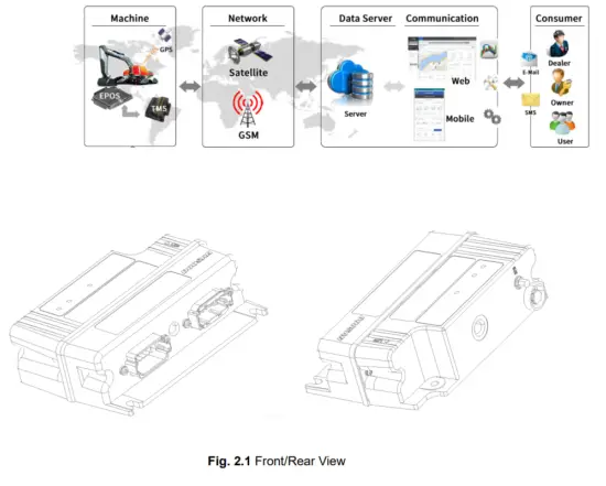 DASAN TMS3.0 Type A Global Vehicle Control Terminal - overview