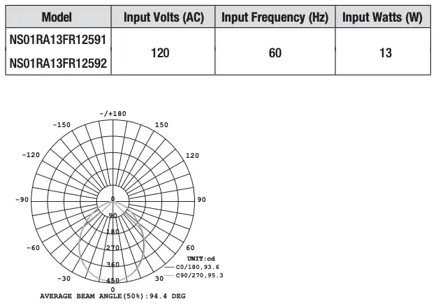Light Distribution