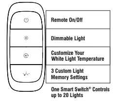 Operating the Downlight with the Remote Control