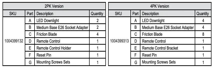 PACKAGE CONTENTS TABLE