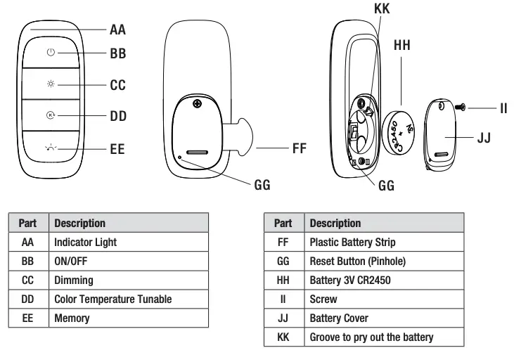 REMOTE CONTROL INTRODUCTION