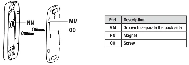 Remote Control Bracket Installation Figure 1