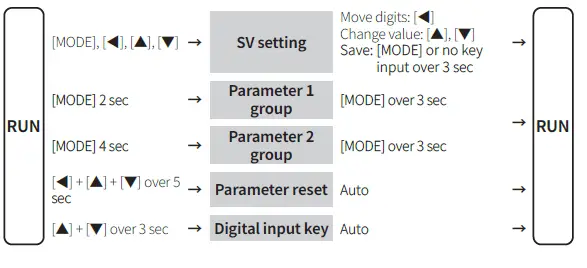 Autonics -TX4S -TX -Series- LCD -PID -temperature -Controllers -10