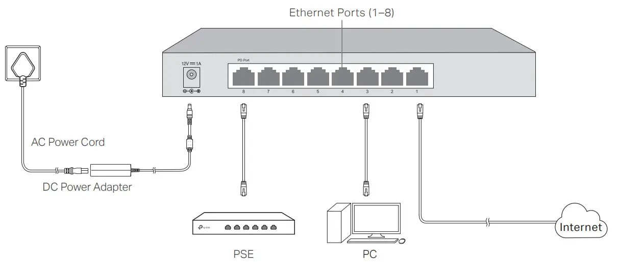 tp link TL SG2008 JetStream 8 Port Gigabit Smart Switch - Connection