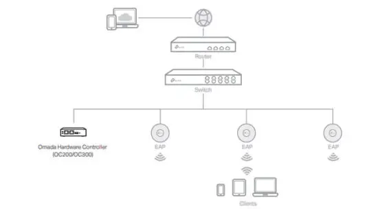 tp link TL SG2008 JetStream 8 Port Gigabit Smart Switch - Controller Mode