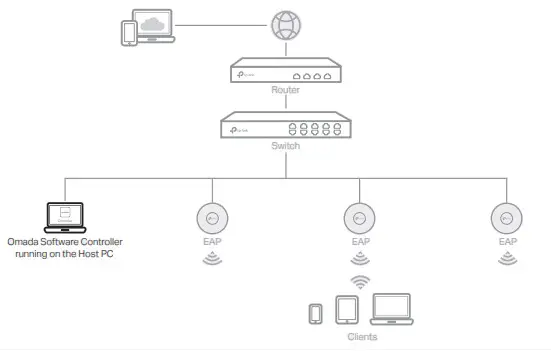 tp link TL SG2008 JetStream 8 Port Gigabit Smart Switch - Omada Software Controller