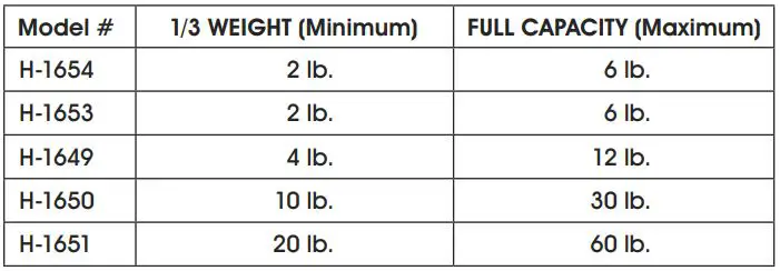 ULINE Easy Count Scales Instruction Manual - Calibration Weight Ib