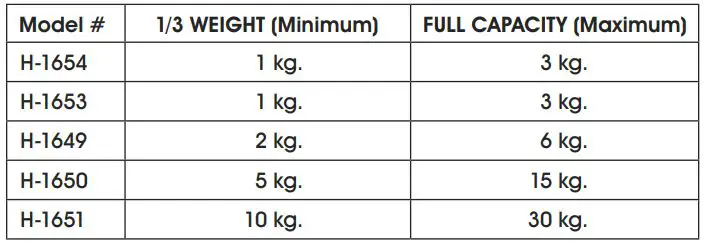 ULINE Easy Count Scales Instruction Manual - Calibration Weight KG