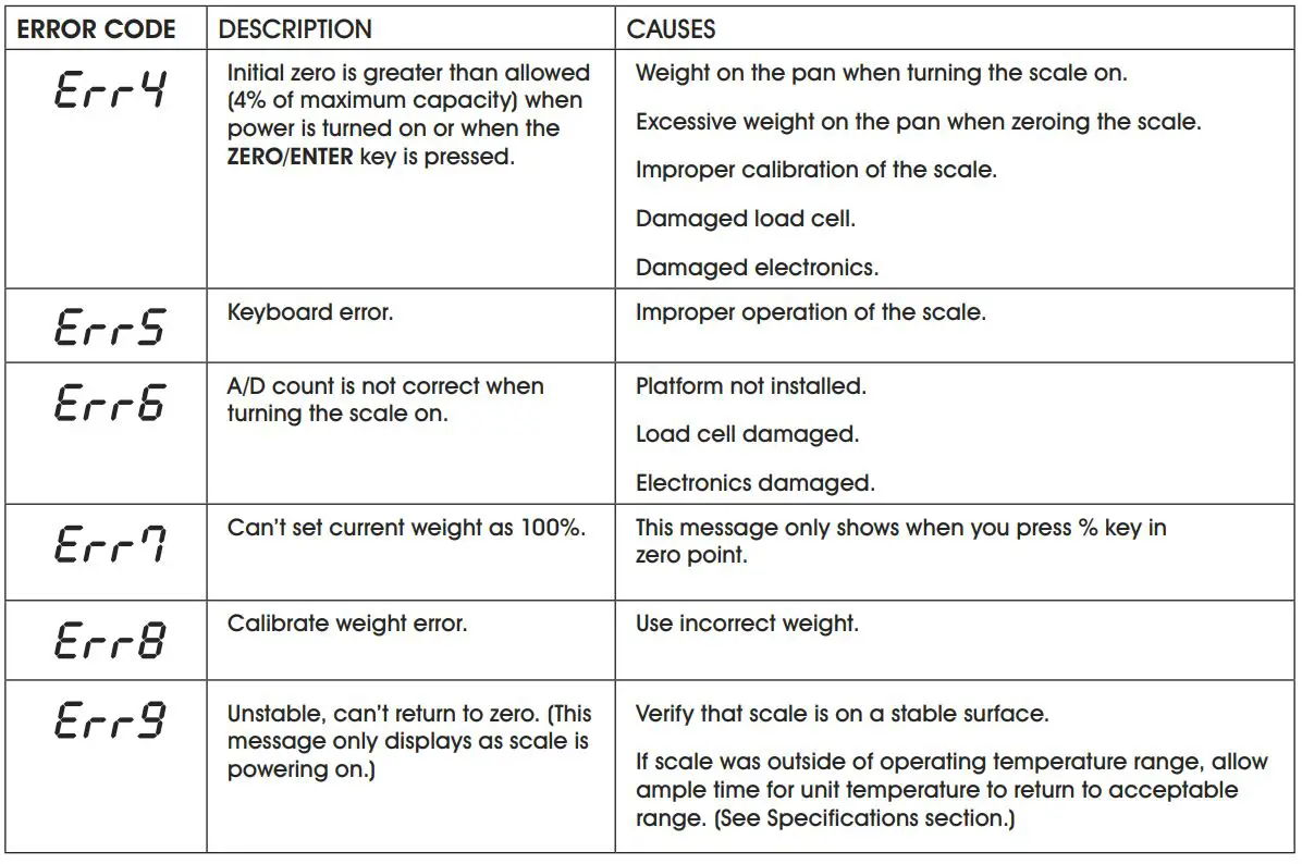 ULINE Easy Count Scales Instruction Manual - Error Code