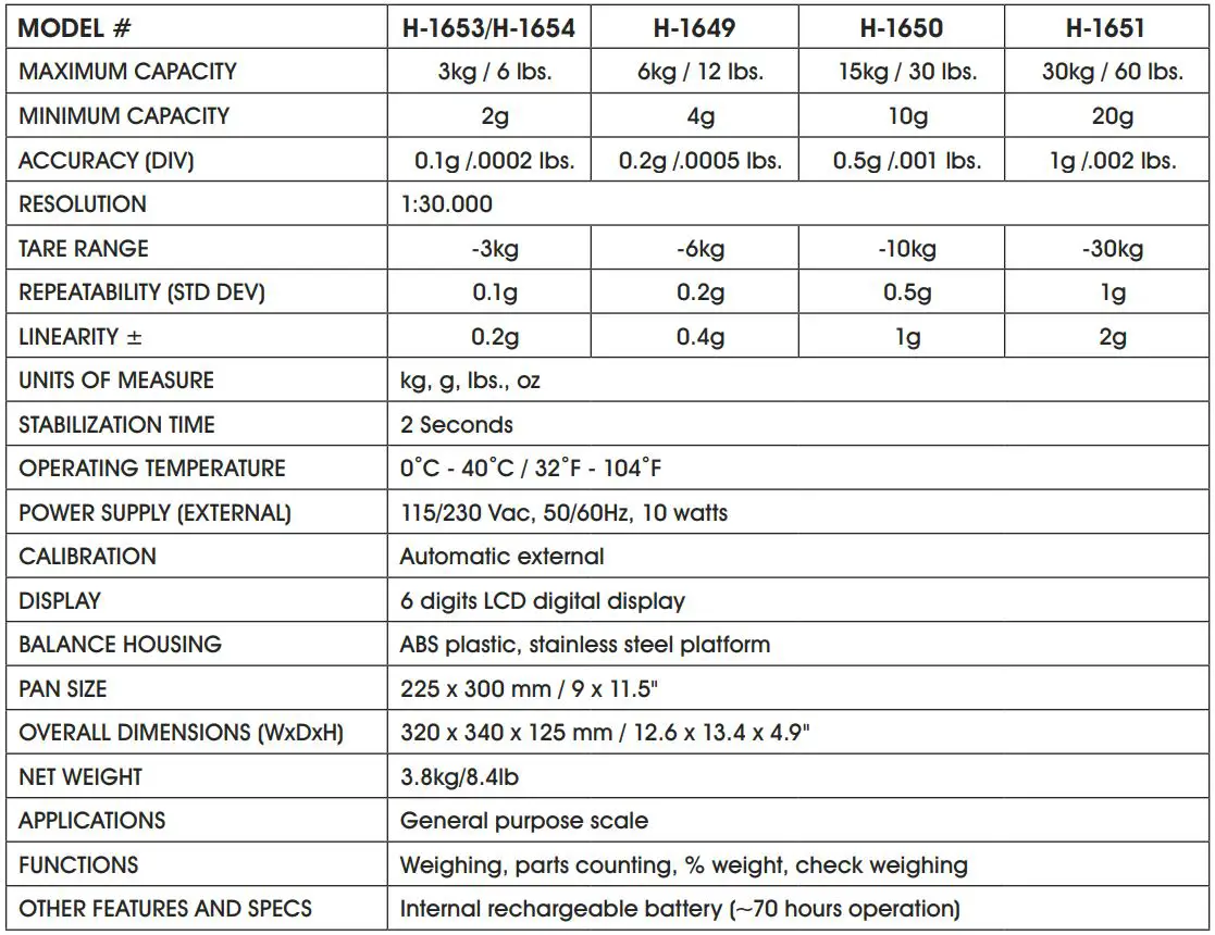 ULINE Easy Count Scales Instruction Manual - Specifications