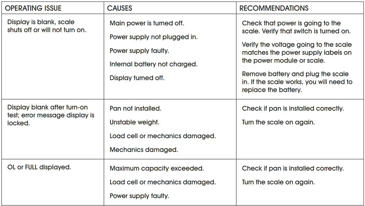 ULINE Easy Count Scales Instruction Manual - Troubleshooting