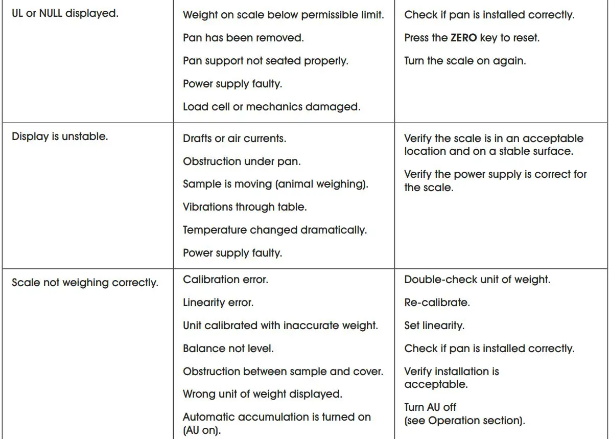 ULINE Easy Count Scales Instruction Manual - Troubleshooting