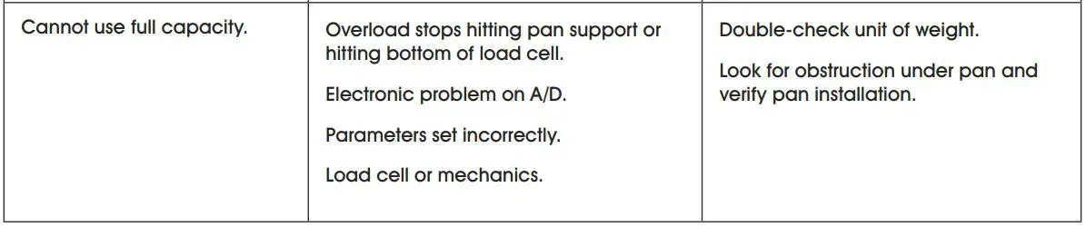 ULINE Easy Count Scales Instruction Manual - Troubleshooting