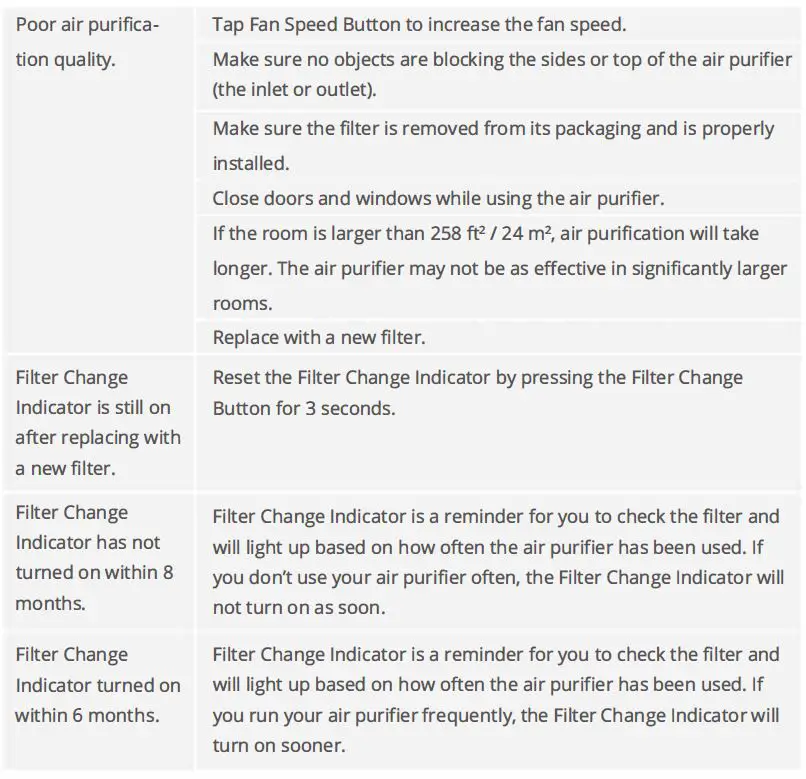 Govee-H7122-Smart-Air-Purifier-11