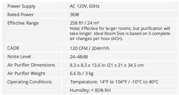 Govee-H7122-Smart-Air-Purifier-2