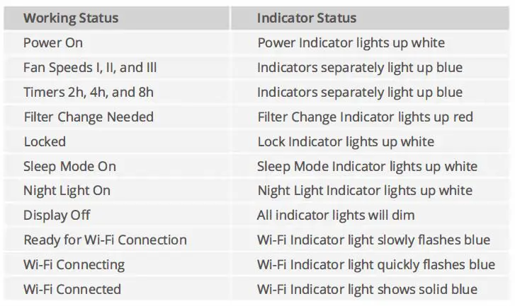 Govee-H7122-Smart-Air-Purifier-7