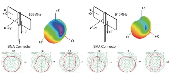 FrSky TANDEM X18 Dua Band Telemetry Radio - Antenna