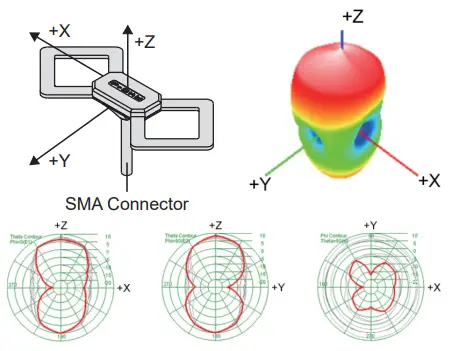 FrSky TANDEM X18 Dua Band Telemetry Radio - Infinity 24 Antenna