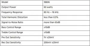 FIG 2 SPECIFICATIONS