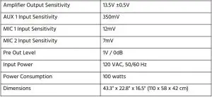 FIG 3 SPECIFICATIONS