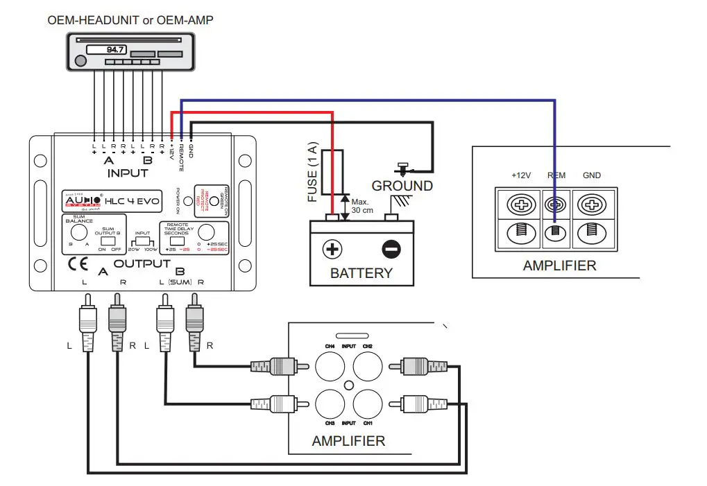 AUDIO-SYSTEM-HLC-4-EVO-Z-Series-High-Low-Converter-1