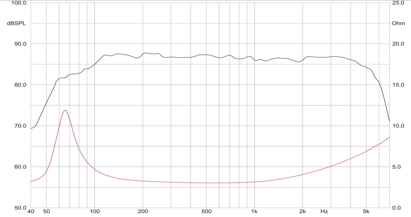 AUDIO SYSTEM EX 100 DUST EVO3 High End Mid Range Speaker fig 1