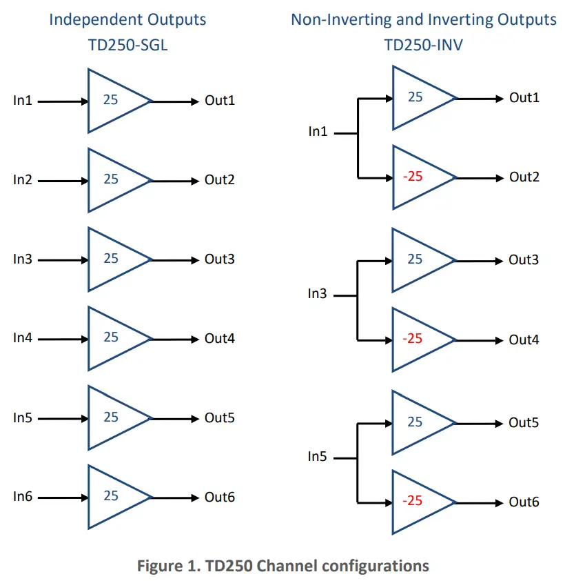 PiezoDrive TD250 V9 Six Channel 250V Amplifier -fig1