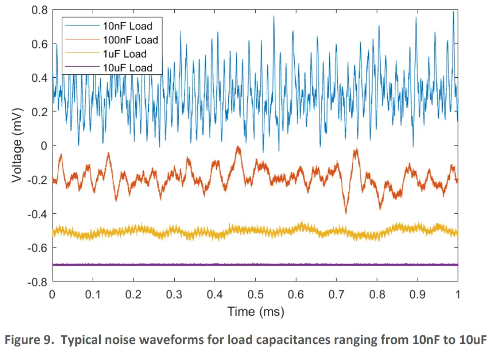 PiezoDrive TD250 V9 Six Channel 250V Amplifier -fig10