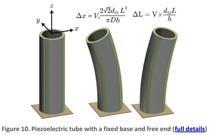 PiezoDrive TD250 V9 Six Channel 250V Amplifier -fig11