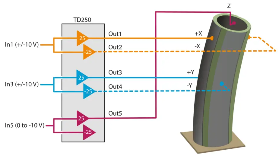 PiezoDrive TD250 V9 Six Channel 250V Amplifier -fig12
