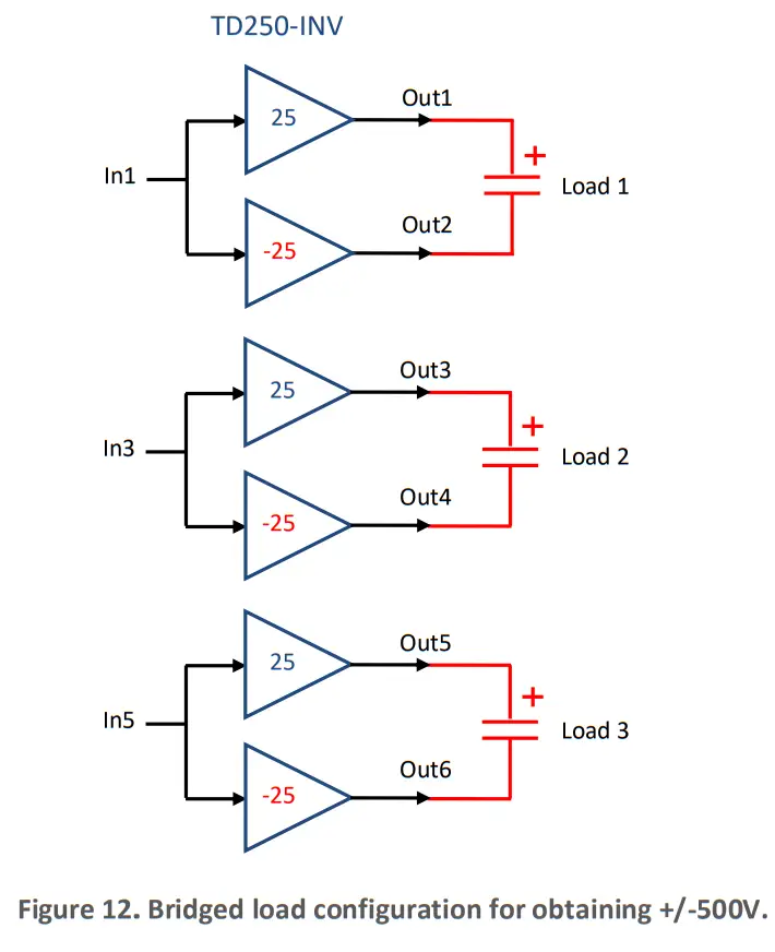 PiezoDrive TD250 V9 Six Channel 250V Amplifier -fig13