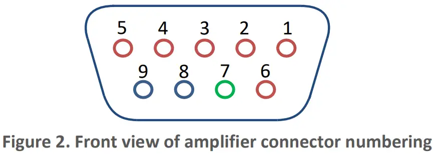 PiezoDrive TD250 V9 Six Channel 250V Amplifier -fig2
