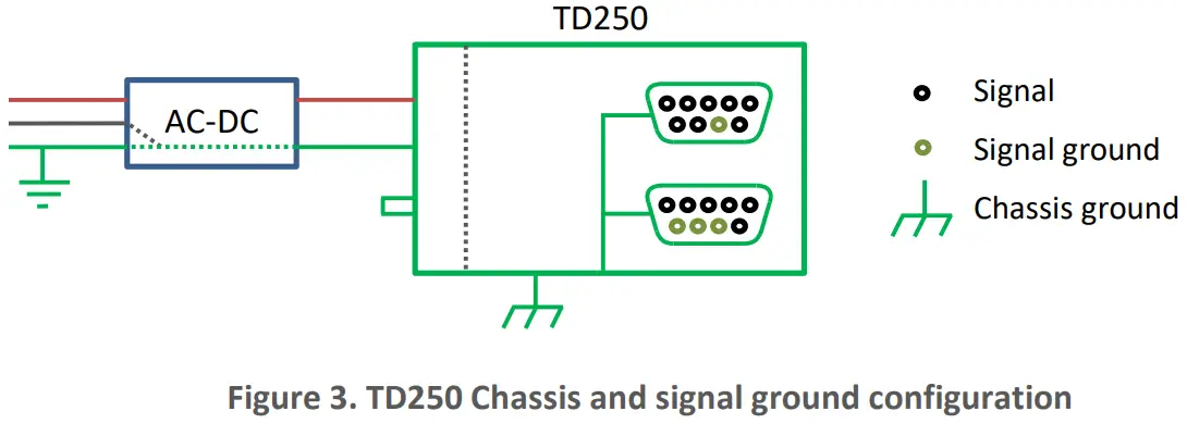 PiezoDrive TD250 V9 Six Channel 250V Amplifier -fig4