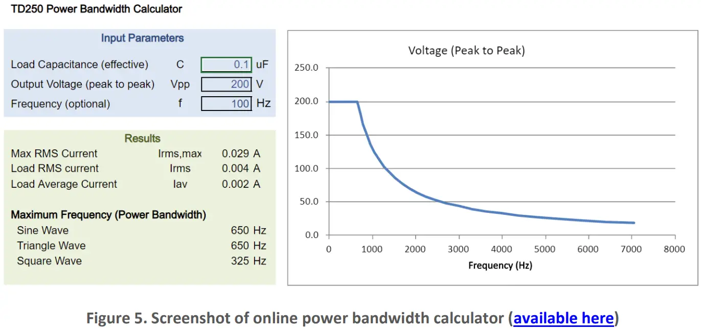 PiezoDrive TD250 V9 Six Channel 250V Amplifier -fig6