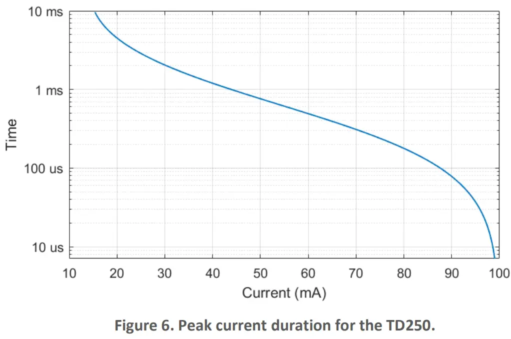 PiezoDrive TD250 V9 Six Channel 250V Amplifier -fig7