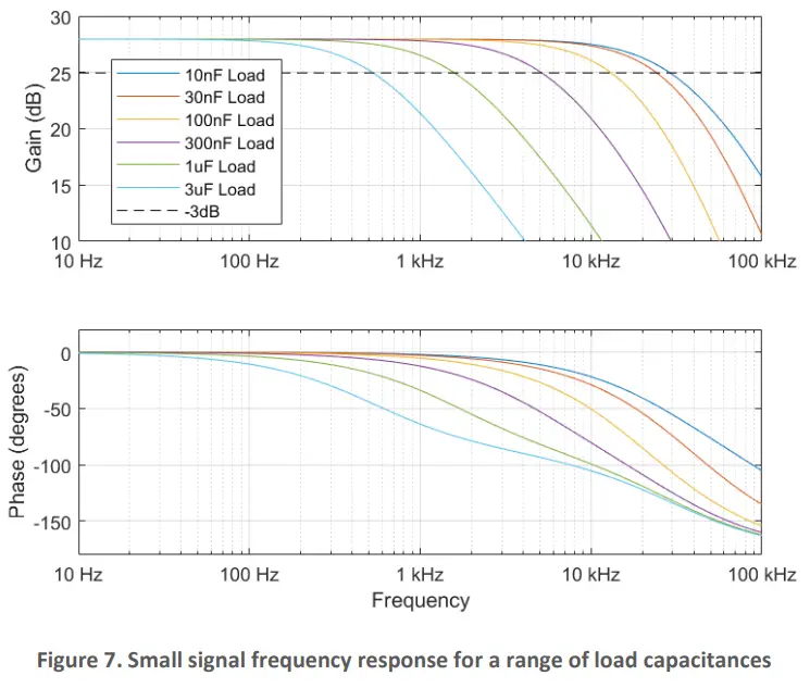 PiezoDrive TD250 V9 Six Channel 250V Amplifier -fig8