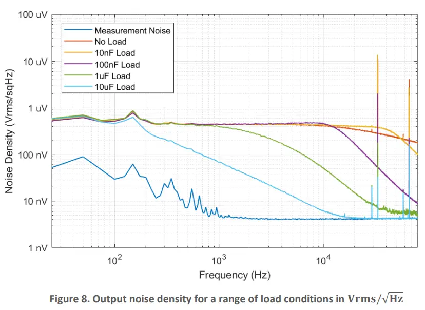 PiezoDrive TD250 V9 Six Channel 250V Amplifier -fig9