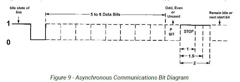 SEALEVEL-IC485+-Interface-Converter-FIG6