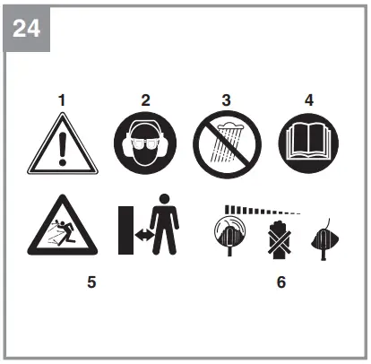 Explanation of the warning signs on the equipment