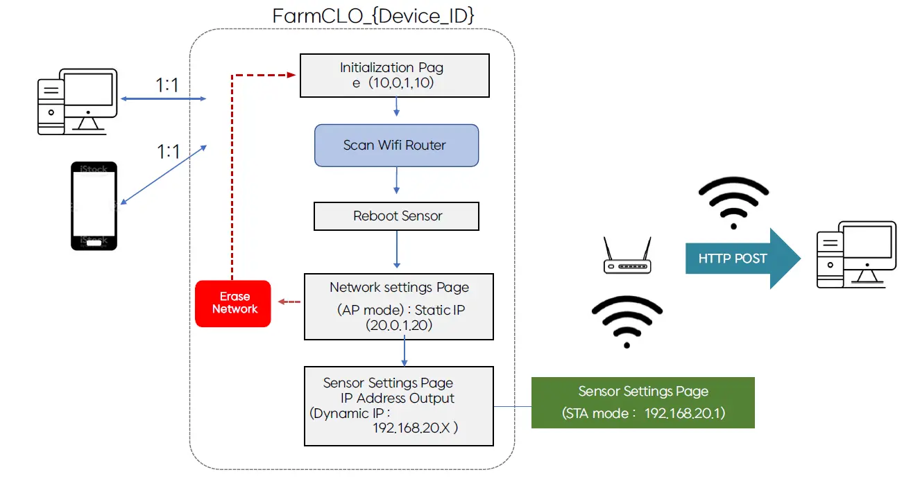 DamoaTech-DT-SMS01B-Soil-Sensor-fig-1